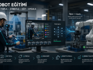 Robot Eğitimi İçin Uçtan Uca Veri Toplama ve Hazırlama Platformu